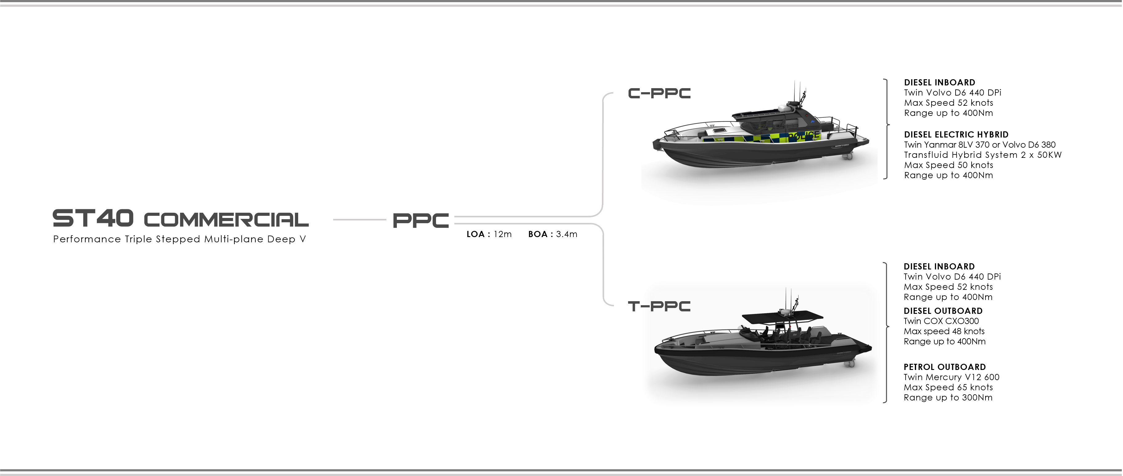 Santoku Commercial Boats Family Tree